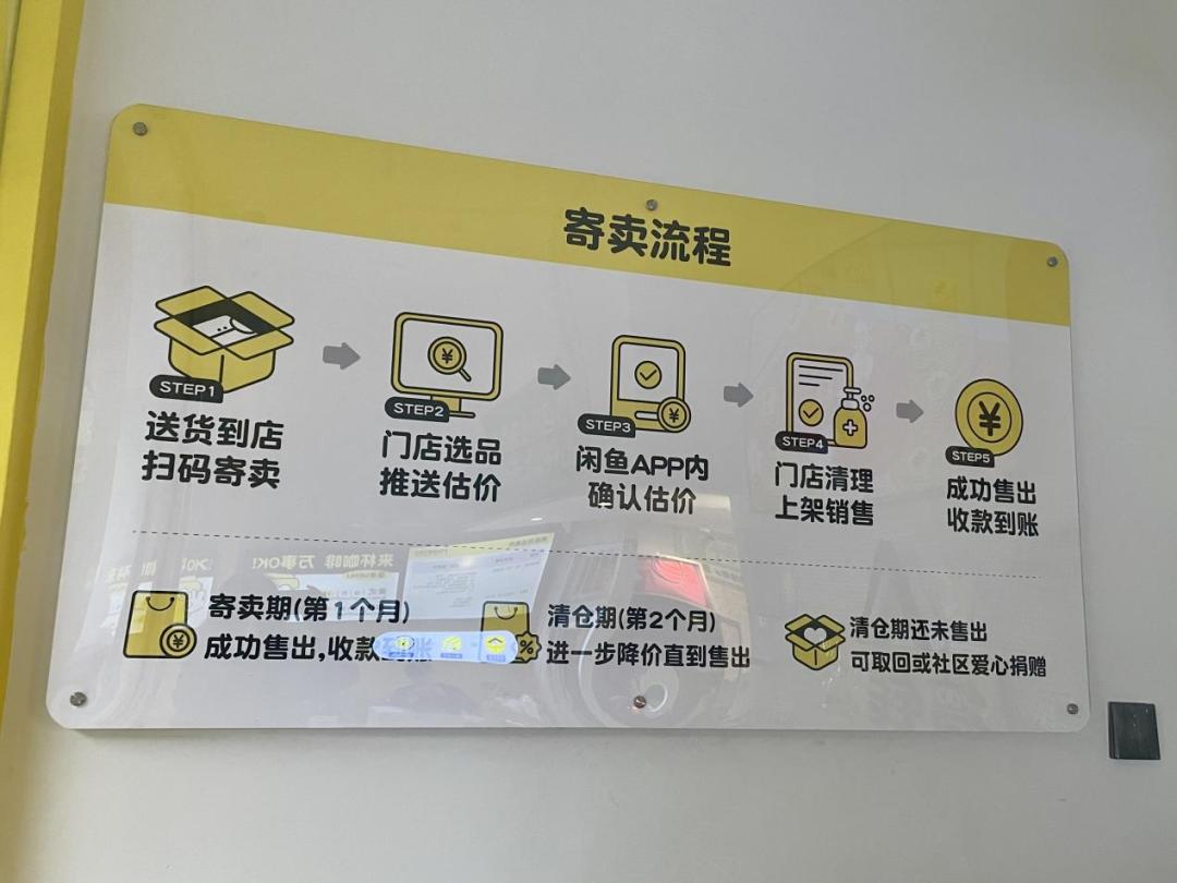 探訪閑魚首家循環(huán)商店 社區(qū)定位與服務費背后的二手經濟新生態(tài)