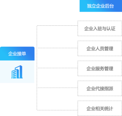 江湖CMS_O2O系統(tǒng)_合肥江湖科技JHCMS專注外賣社區(qū)商圈門店O2O系統(tǒng)開發(fā)_微信O2O電商系統(tǒng)_家居裝修婚慶門戶系統(tǒng)O2O源碼_江湖科技JHCMS.COM